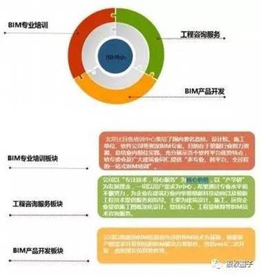 股權投資新紀元 1億谷銀基金重磅啟動，BIMER技術引領創新未來