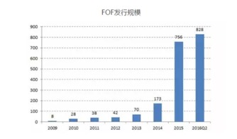 鉅派投資集團 深耕股權投資，賦能中國新經濟